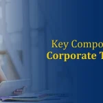 Key Components of Successful Corporate Training Strategies in 2025